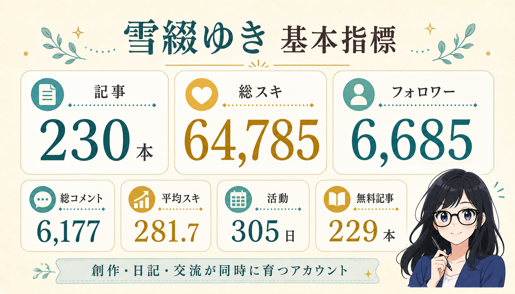 雪綴ゆき 基本指標の図解