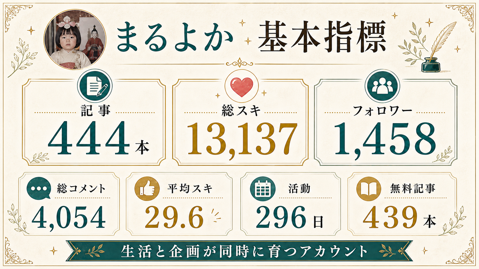 まるよか 基本指標の図解