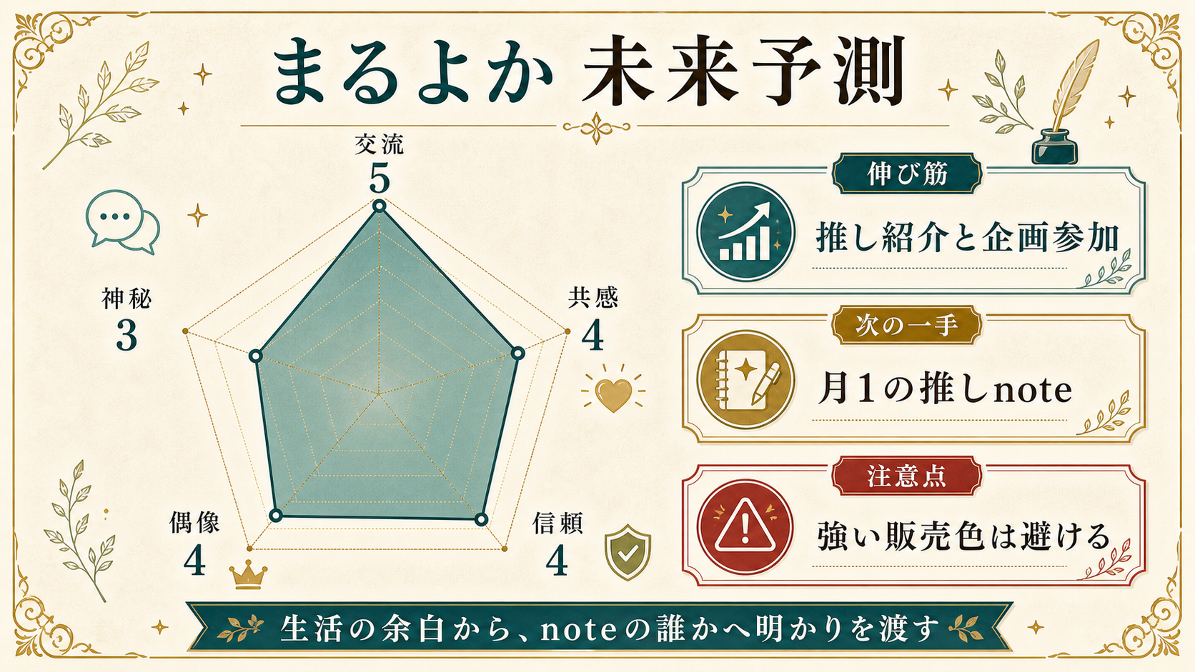未来予測レーダーの図解