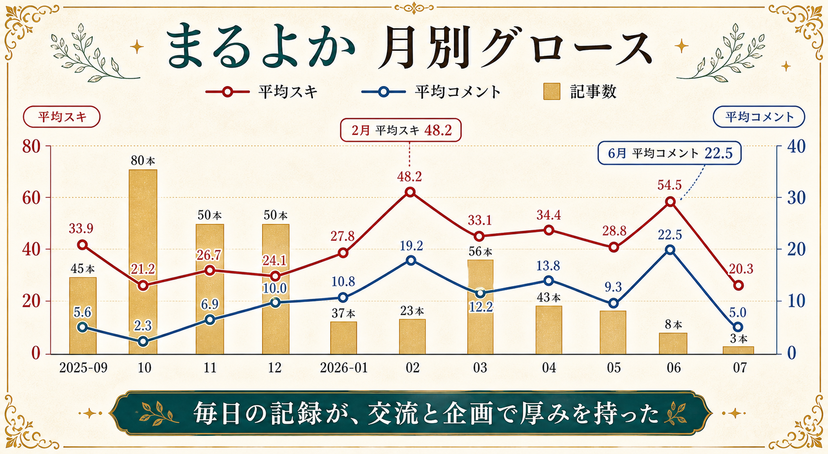 月別グロースの図解