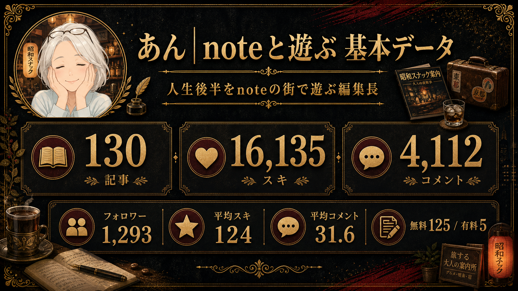 あん|noteと遊ぶ 基本指標の図解
