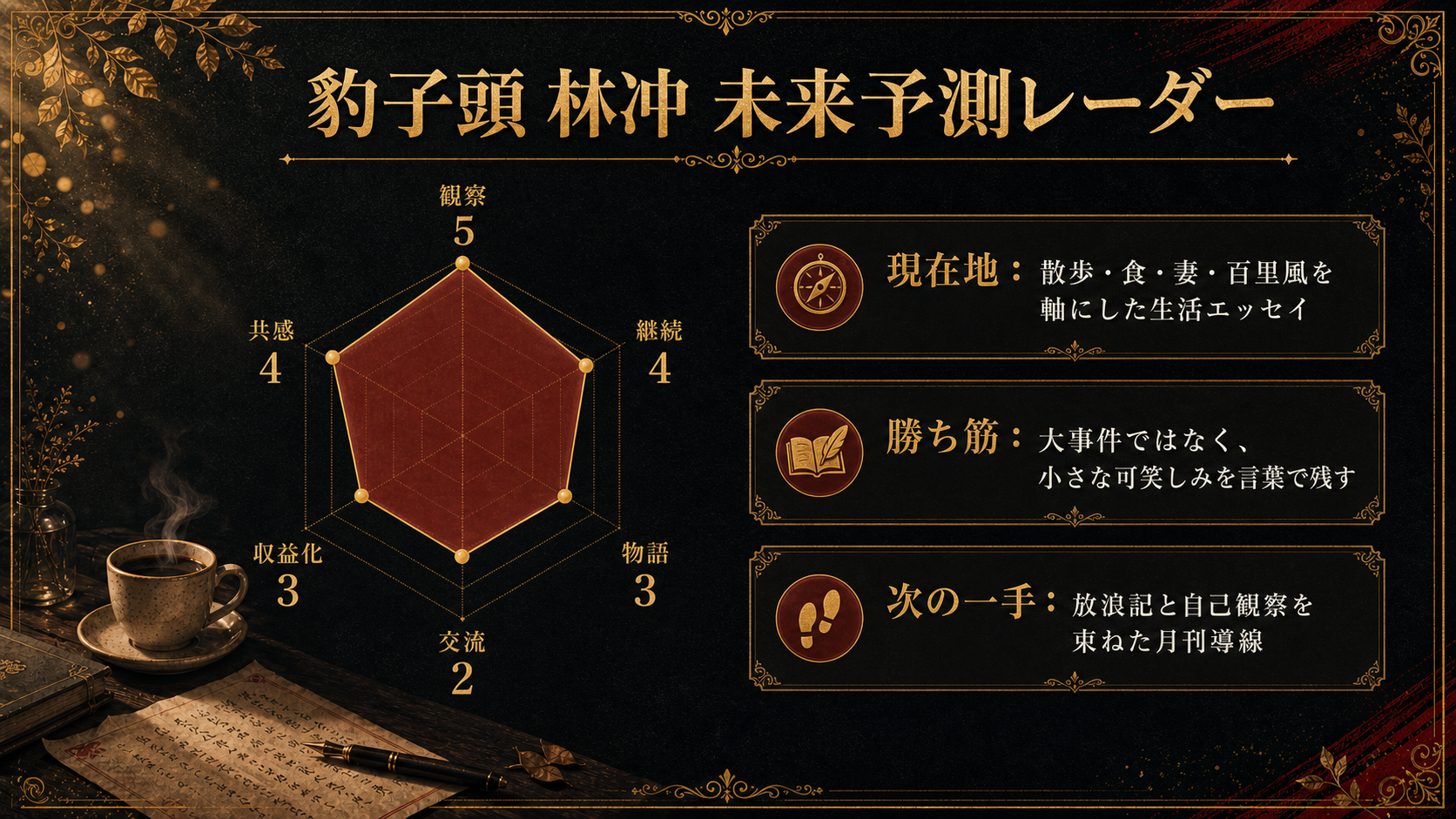 未来予測レーダーの図解