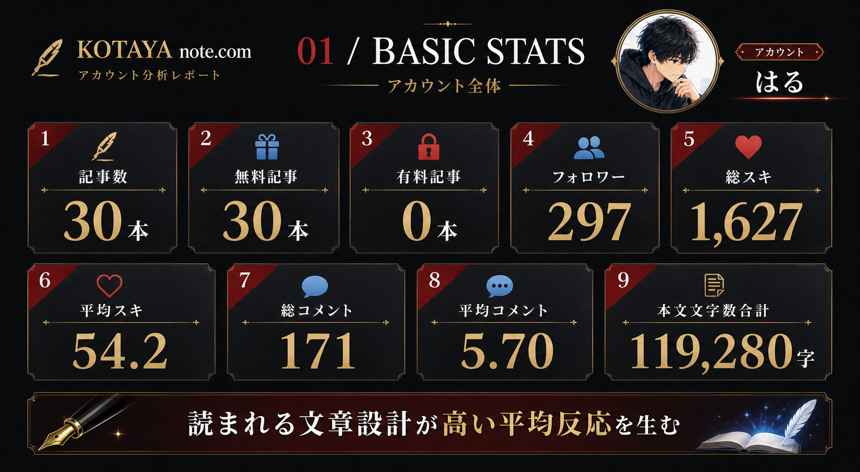 基本データ図解