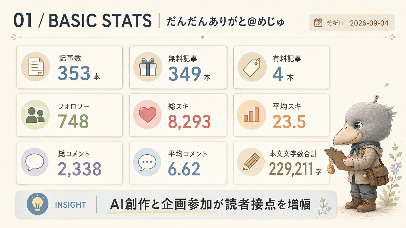 基本指標カード