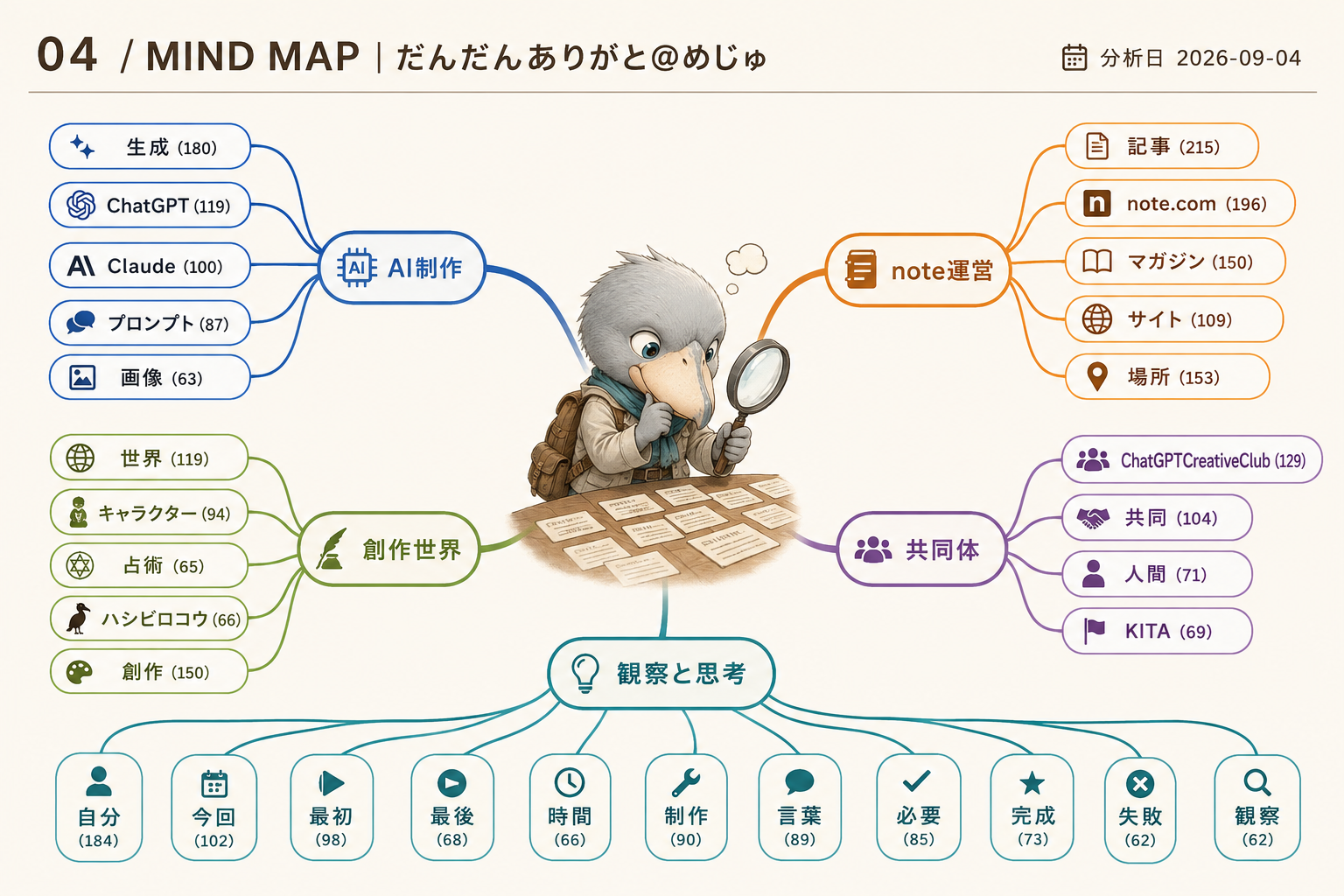 頻出語TOP30の意味マップ