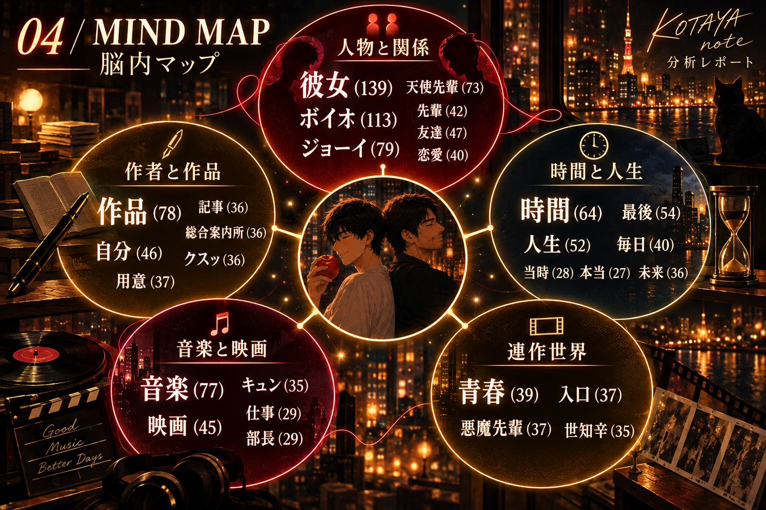 脳内マップ図解
