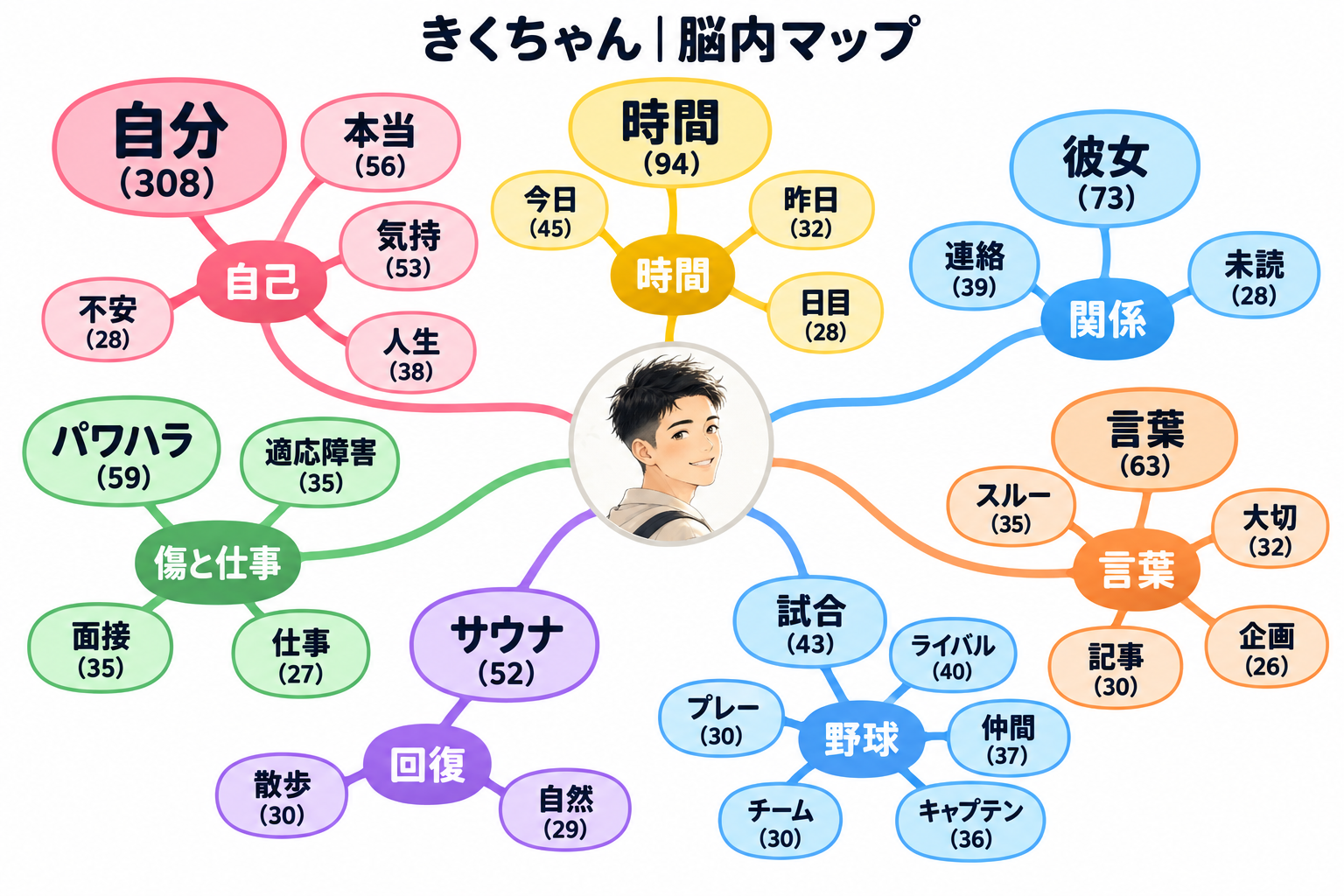 脳内マップ
