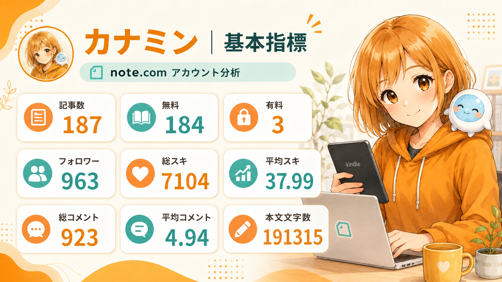 基本指標カード